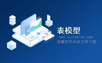 表结构 - T552W_DTYPE_T - 存储每日工作计划分配类型的文本 - SAP S/4 HANA 企业管理软件与解决方案数据库设计文档 表结构 - T552W_DTYPE_T - 存储每日工作计划分配类型的文本 - SAP S/4 HANA 企业管理软件与解决方案数据库设计文档
